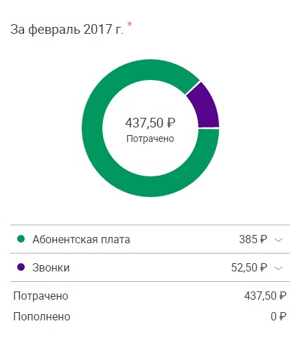 Музыкальные открытки бесплатно, музыкальное поздравление с Мой бывший мужчина армянин (письмо от Алены)